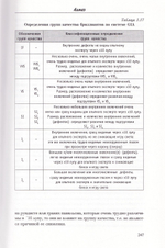 Драгоценные камни: Введение в бизнес, оценку и диагностику драгоценных камней