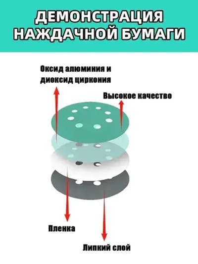 72 шт Набор наждачных шлифовальных кругов 125 мм Р600,P800,P1000,P1200,P1500,P2000;