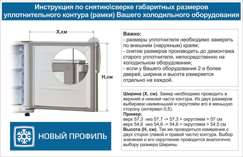 Схема замера по краям уплотнителя