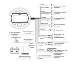Магнитола Boss кругл. MGR300B (60W x 4, Bluetooth, USB, Aux, FM, IPX5)