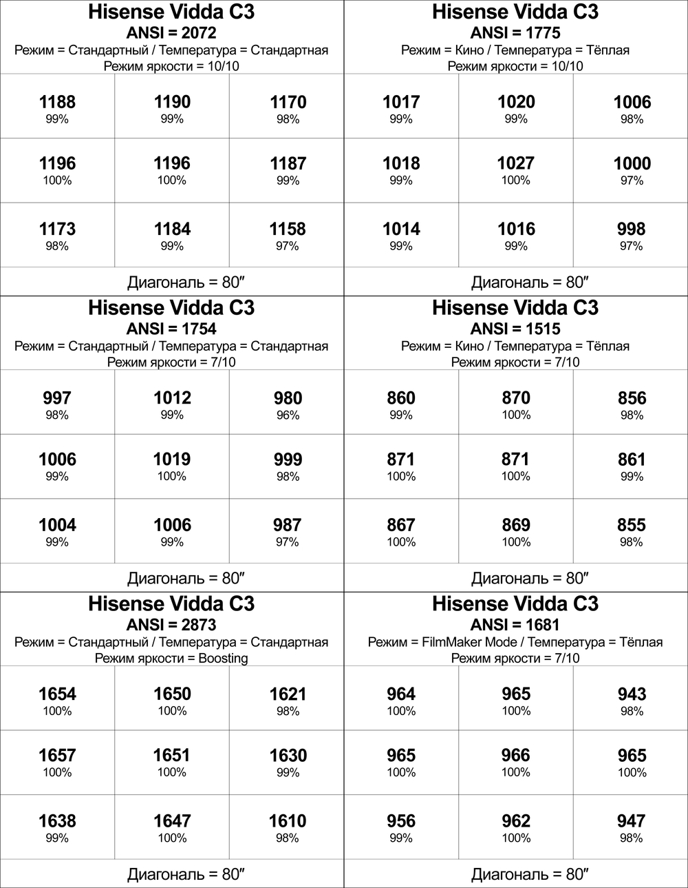 Проектор Hisense Vidda C3