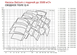 D 150-290A - насос DeLium нового поколения двухстороннего входа с горизонтальным разъёмом корпуса