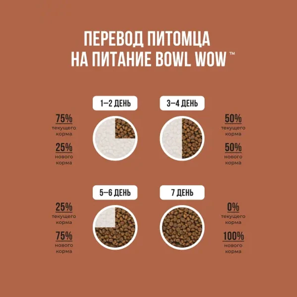 Сухой корм для собак мелких пород с чувствительным пищеварением или склонных к аллергии с ягненком, индейкой, рисом и тыквой BOWL WOW 5кг