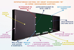 Интерактивная система NFI Smart School Board