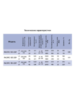 Вентилятор канальный PACIFIC D150 шумоизолированный осевой 2скор. ERA PRO