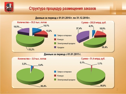 Пример многостраничной презентации