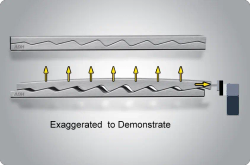 Гидравлический листогибочный пресс B-Power 100/3200 с ЧПУ