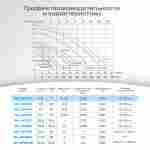 WL-KP256 - Насос для бассейна 0,33 HP / 0,25 кВт / 7,5 м³/ч / до 60 м³ / 1,5″