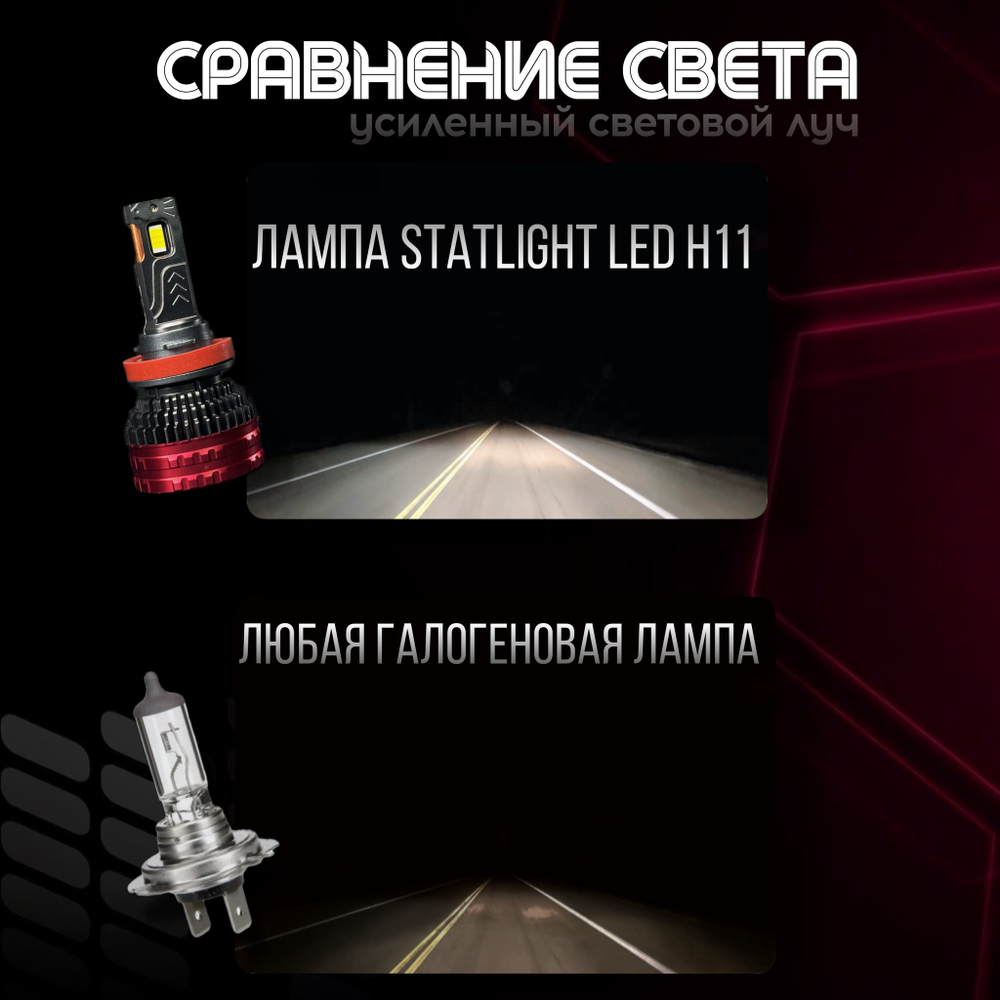 Светодиодные лампы H11, диодные лампы H11 led, 5500к