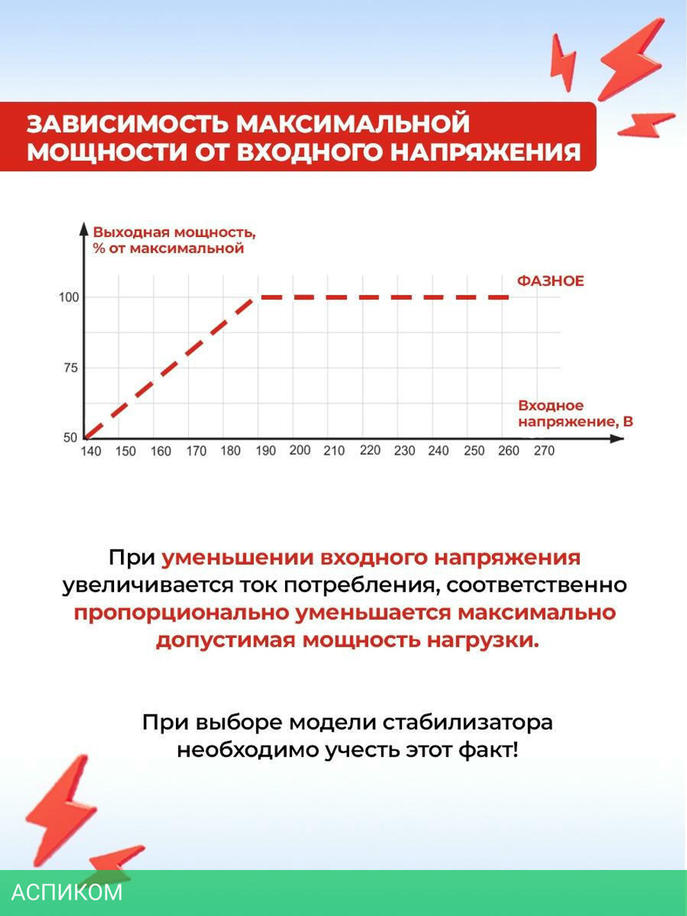 Стабилизатор напряжения Ресанта АСН-30000/3-Ц (63/4/18)