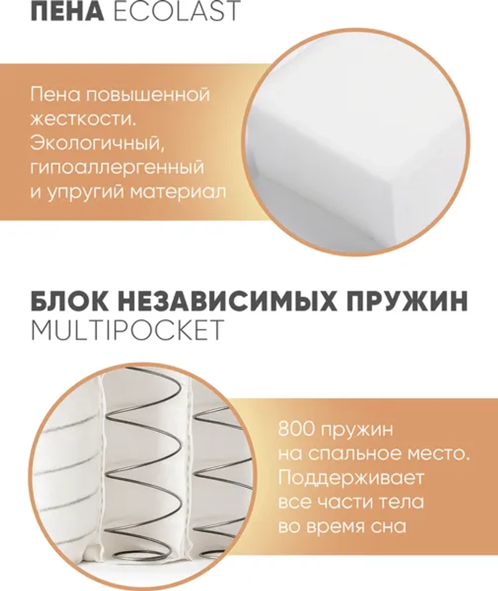 Матрас Sontery by Askona Comfort Support 160x200х24, средний/жесткий