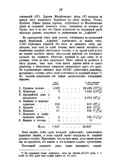 Алфабет на именные книги пехотного Азовского полка | П. Н. Милюков