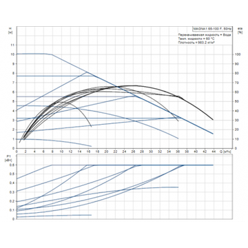 Grundfos MAGNA1 65-100 F