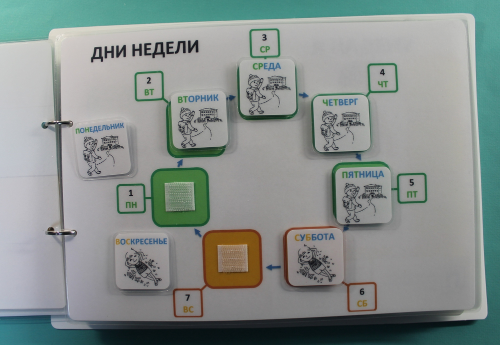 "Мой день"- рабочая тетрадь по формированию основных понятий о повседной жизни