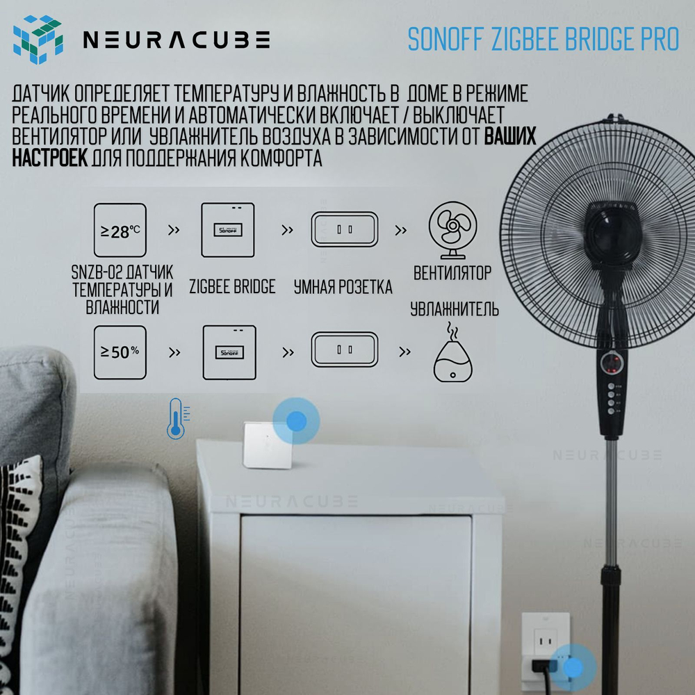Шлюз Sonoff Zigbee Bridge PRO