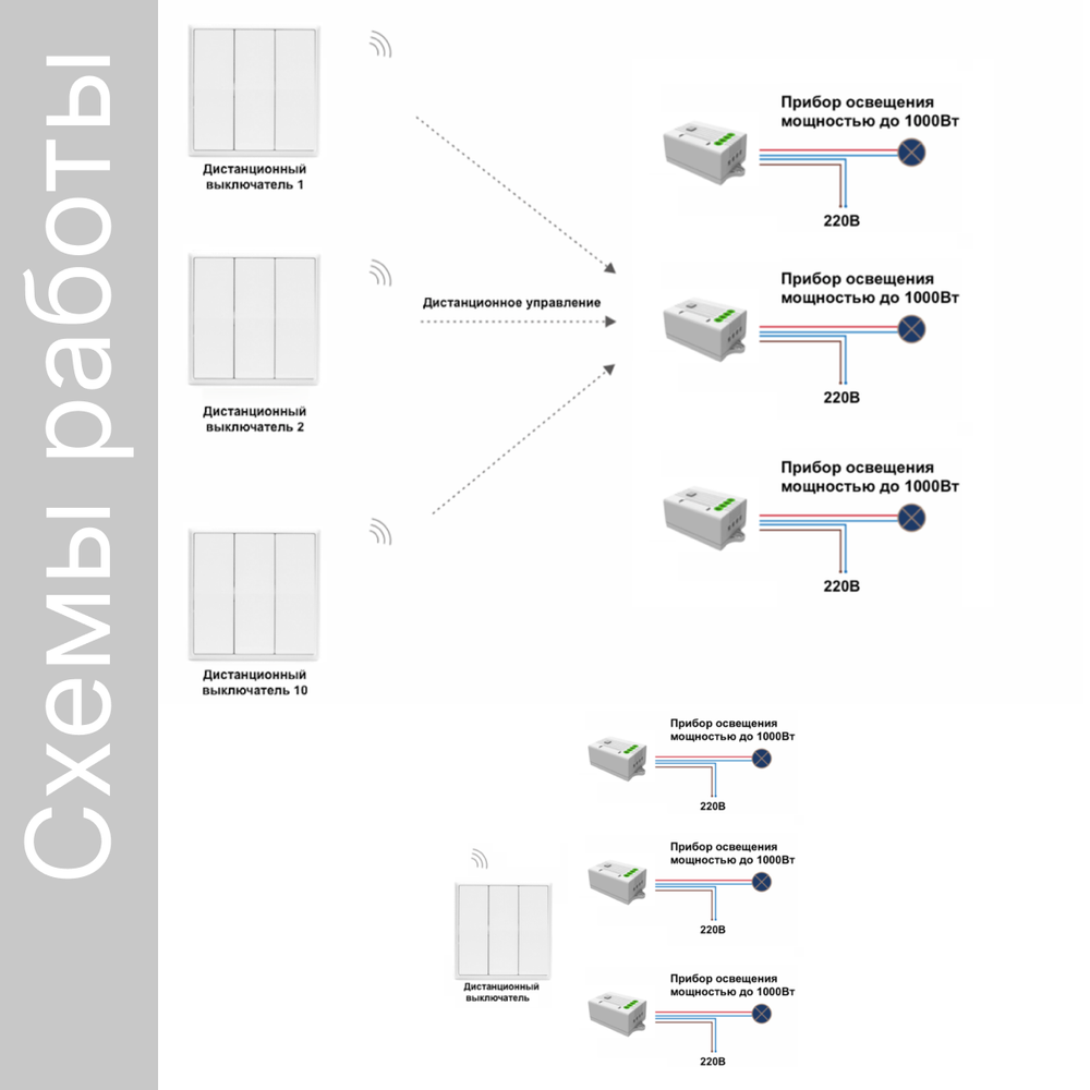 Умный беспроводной выключатель GRITT Elegance 3кл. белый комплект: 1 выкл., 3 реле 1000Вт 433 + WiFi с управлением со смартфона, E181330AWF