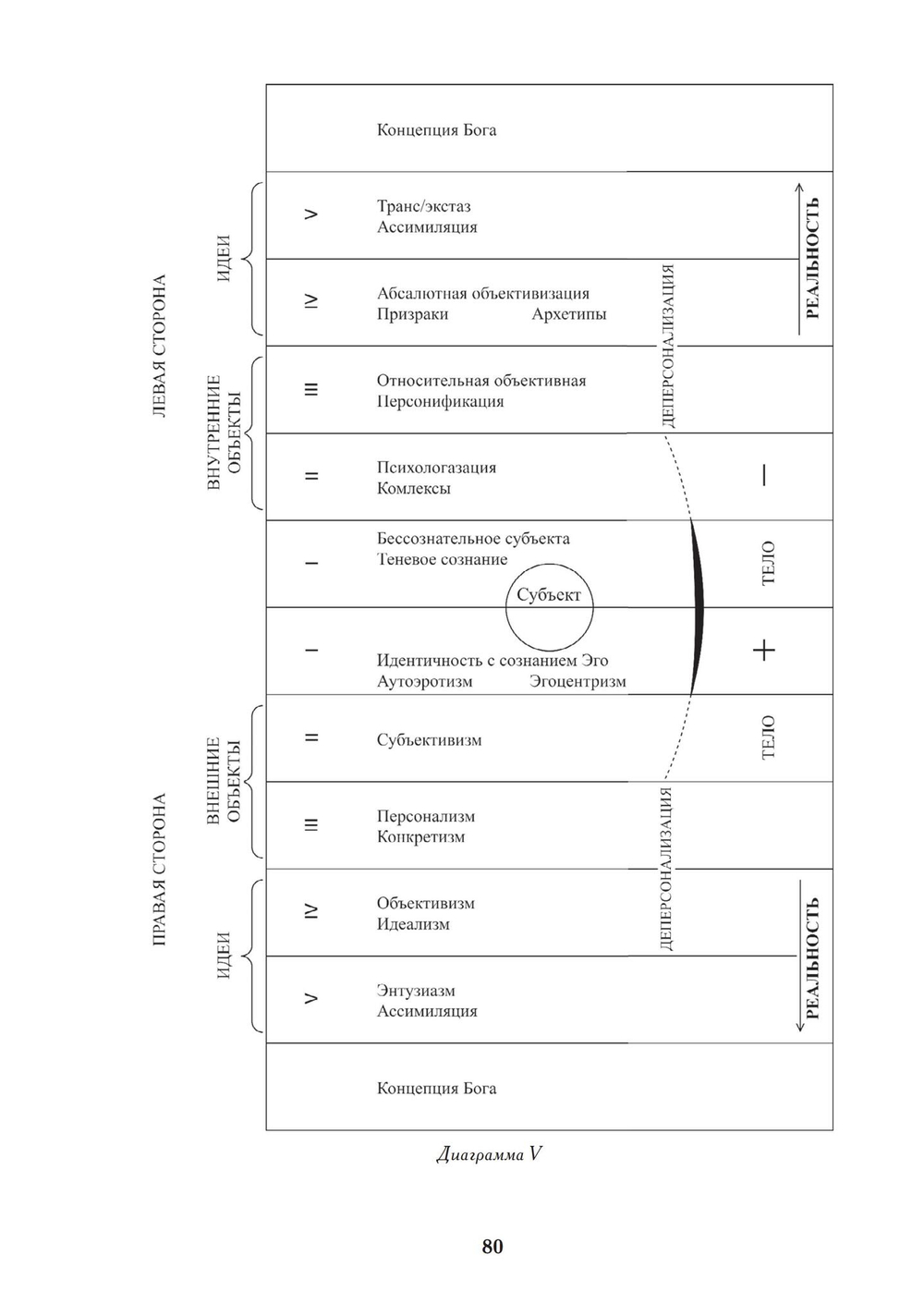 Современная психология