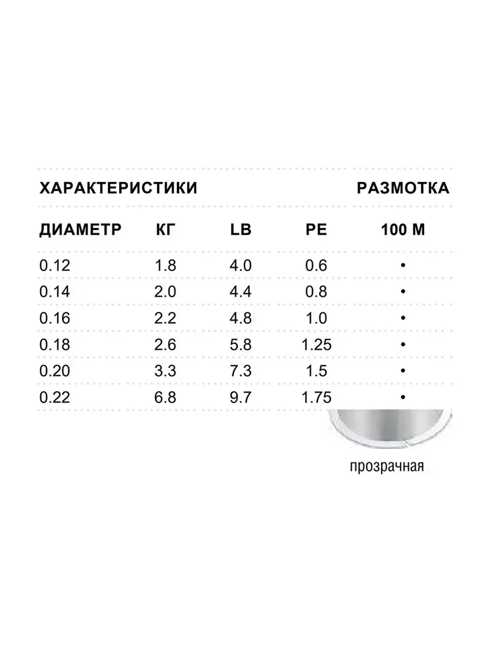 Леска зимняя SFX Ice 100 м прозрачная 0,12 мм 1,8 кг