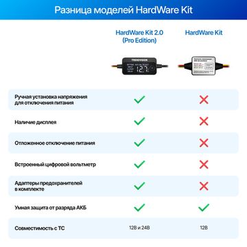 TrendVision HardWare Kit 2.0 (Pro Edition)