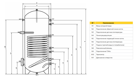 Бойлер косвенного нагрева Elsen Elegance 300 л напольный LT EWH02.300 с одним змеевиком