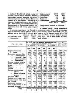 Сборник материалов для статистики Тверской губернии. Выпуск 4 | В. Покровский