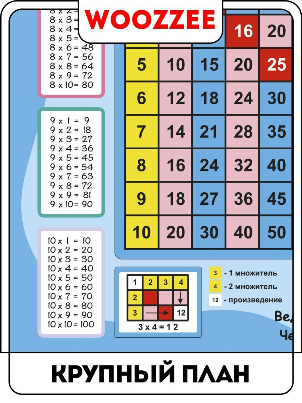 Плакат обучающий "Таблица Пифагора. Таблица умножения"