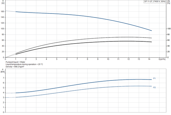 Скважинный насос GRUNDFOS SP 11-27 Rp2 6&quot;3X380-415/50 5.5kW