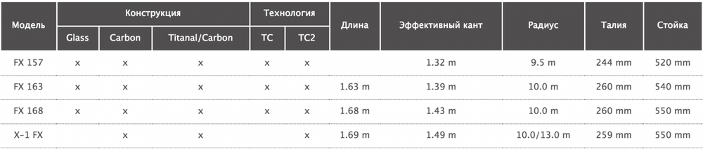 Сноуборд Oxess Freeride FX Titanal