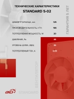 Вентилятор накладной STANDARD D125 тяг.выкл. ERA