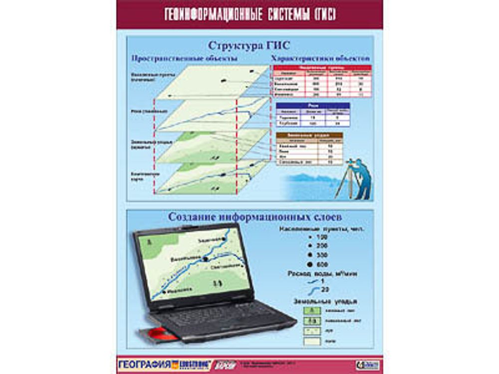 Таблица демонстрационная &quot;Геоинформационные системы (ГИС)&quot; (винил 70х100)