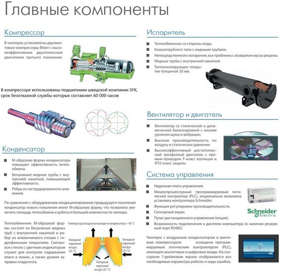 Чиллер с воздушным охлаждением Dantex DN-1400BGMTC/SM — (4)
