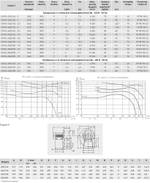 Центробежный вентилятор Soler Palau CMT/4-400/165-7,5