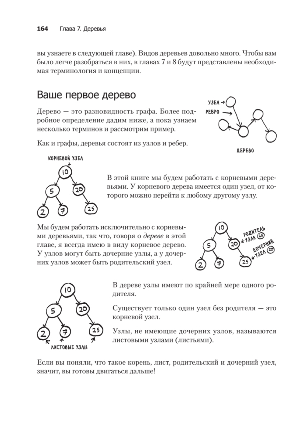 Грокаем алгоритмы. 2-е изд.