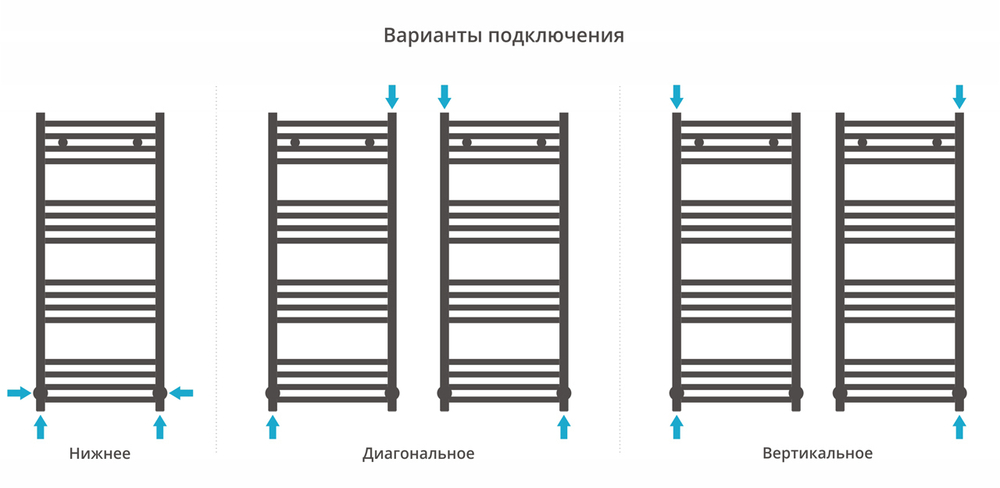 Сунержа Аркус 1000х400