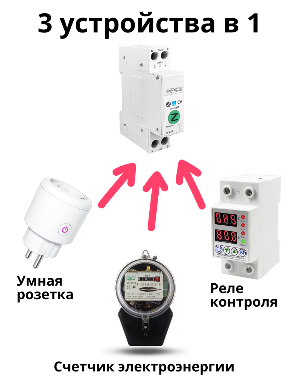 Умное реле Tuya ZigBee 63А на Din рейку Алиса автомат