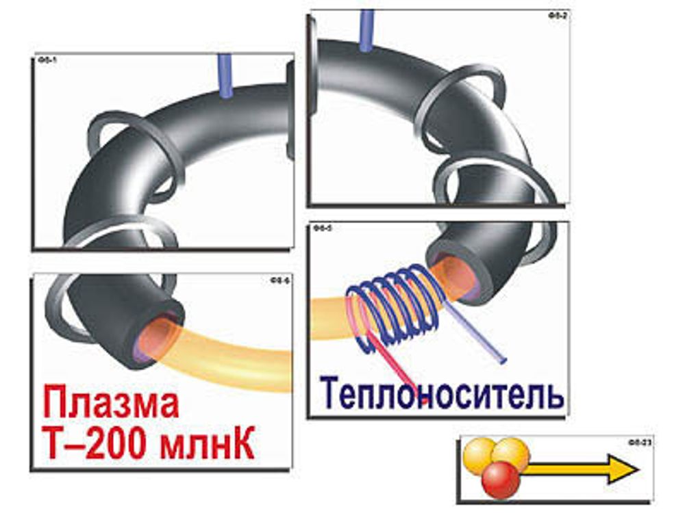 Модель-аппликация &quot;Термоядерный синтез&quot; (ламинированная)