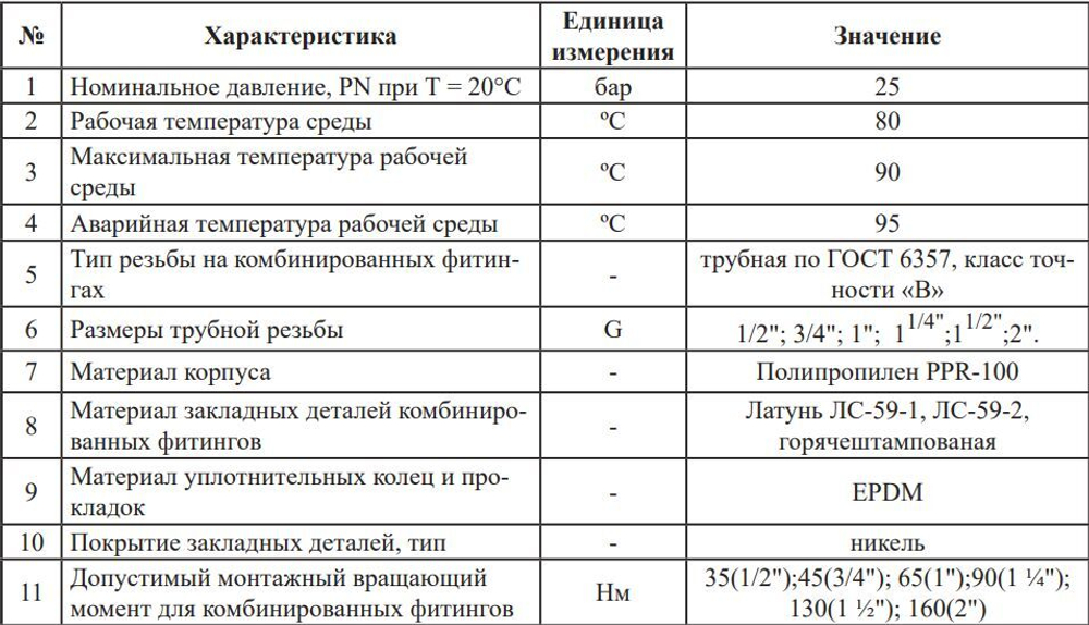 Американка полипропиленовая 32 мм × 3/4″ внутренняя резьба