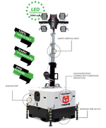 TRIME X-BATTERY аккумуляторная мачта освещения