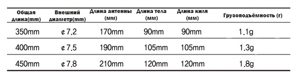 Красная нить