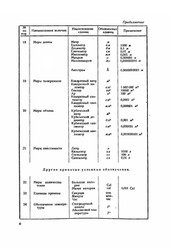 Светотехника на воздушном транспорте (аэросветотехника). Теория и практика | Г. Устюгов