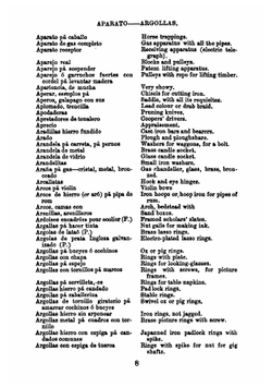 Pocket Dictionary of Spanish Technical Terms | Spanish Technical Terms