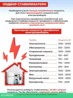 Стабилизатор напряжения Ресанта АСН-30000/3-Ц (63/4/18)