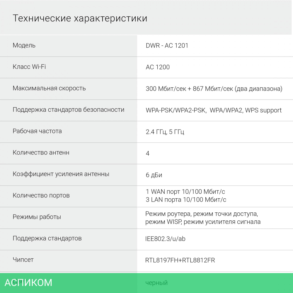 Роутер беспроводной Digma DWR-AC1201 черный