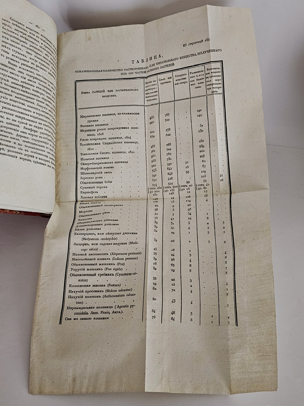 "Основания земледельческой химии". Гумфри Деви. 1832 г.