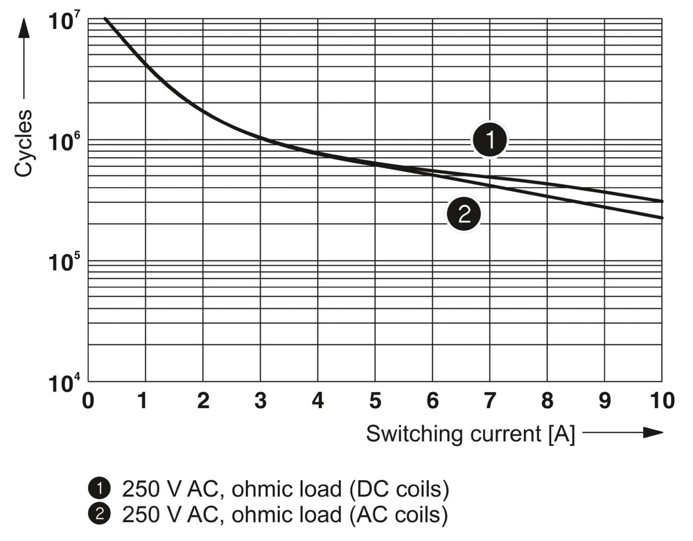 1125943 - PLC-RSC-230UC/21HC/SO46 - Релейный модуль