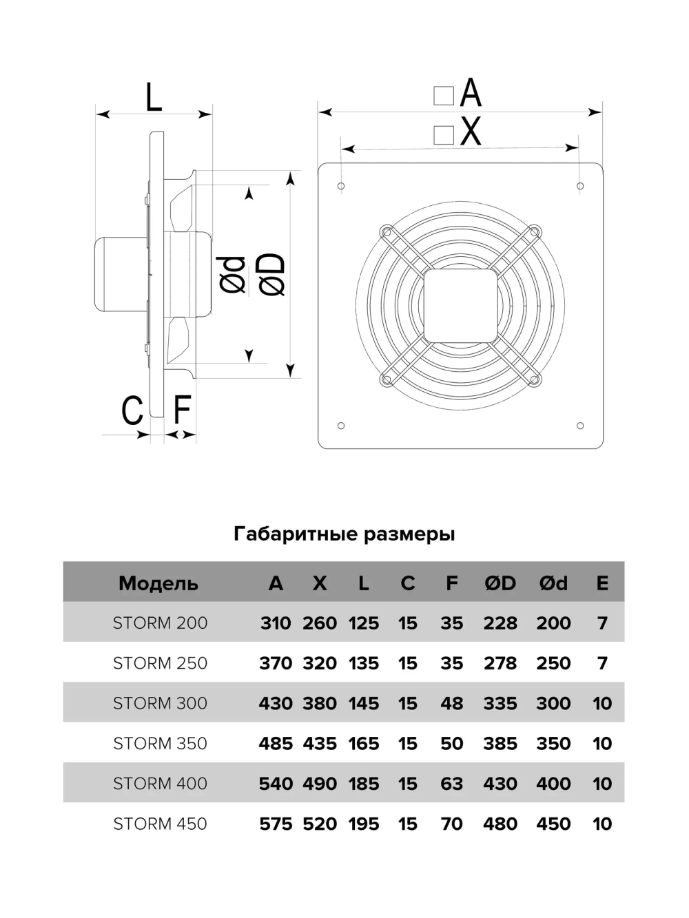 Вентилятор 200 ERA Storm YWF2E 200 осевой н. давления с квадр. монтажным фланцем, стальной BB D200