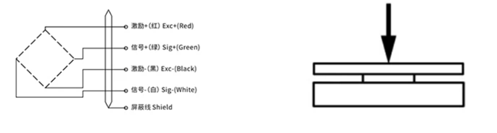 Промышленный линейный тензодатчик QLMH‑25 для весовых и силовых измерений