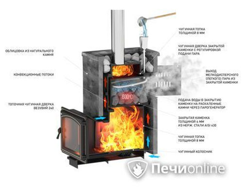 Дровяные печи-каменки Везувий Комплект Легенда Русский пар 24 (240) Талькохлорит, S-40