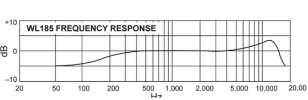 Радиосистема Shure BLX