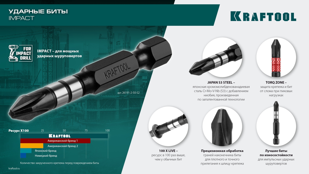 KRAFTOOL Impact PH2, 50 мм, 2 шт, ударные биты (26191-2-50-S2)